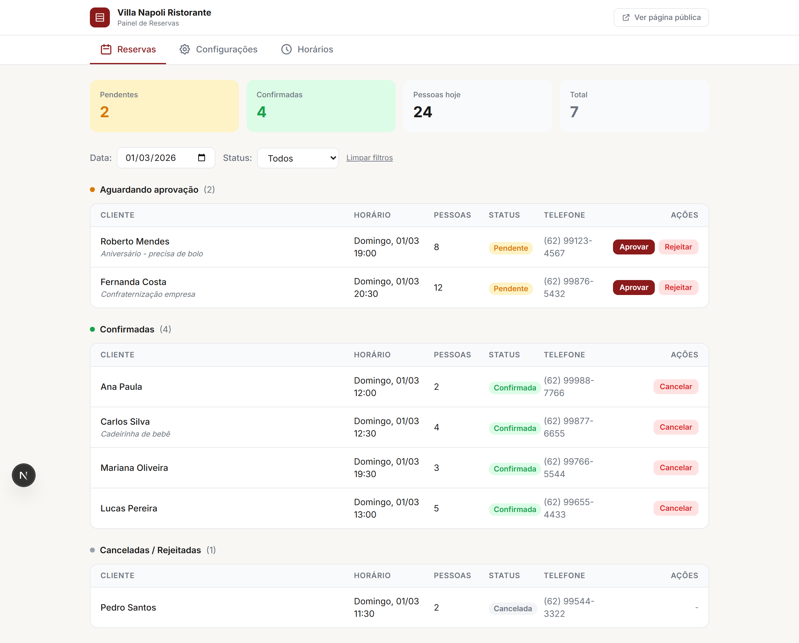 Painel administrativo de reservas